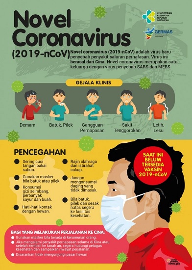 Cara Pencegahan Virus Corona 